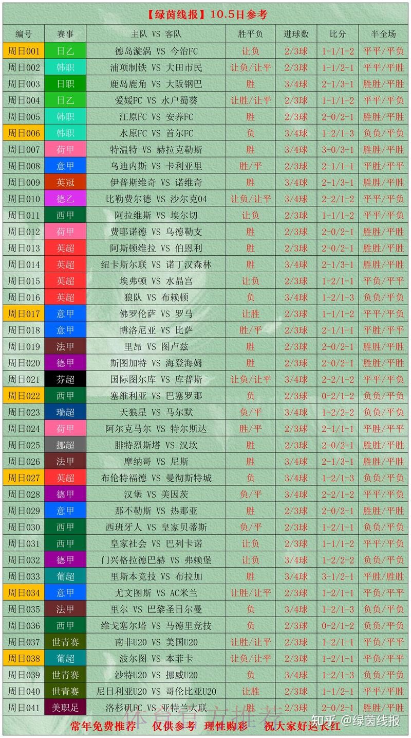 世界杯比分稳定热门分析