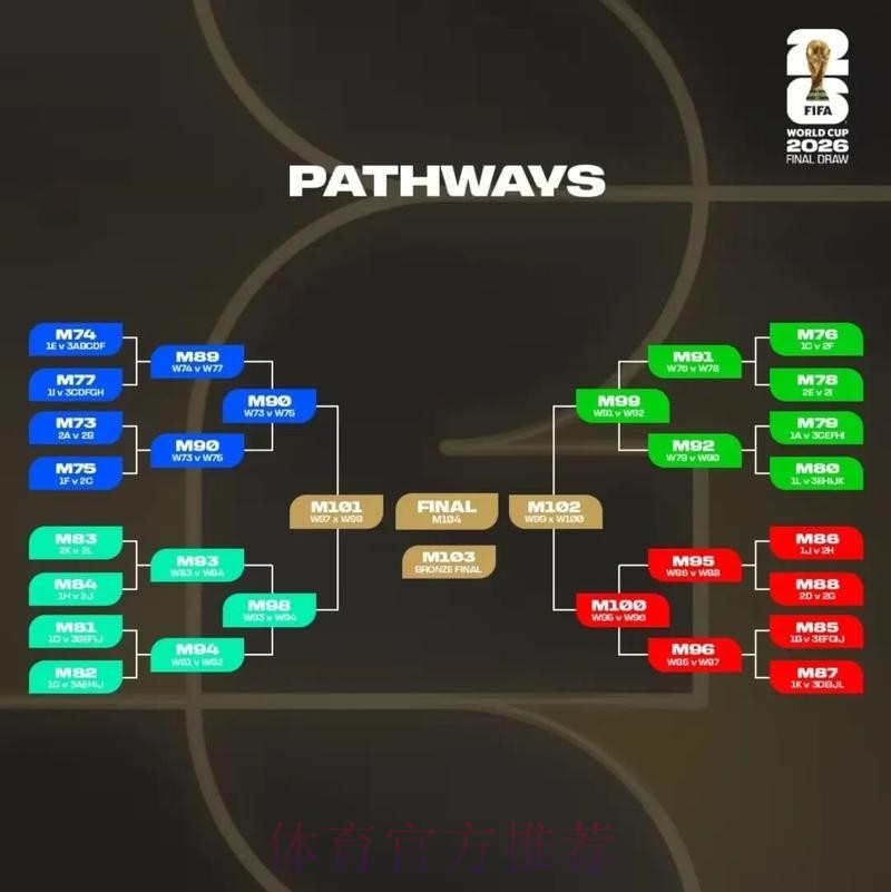 2026美加墨世界杯盘口分析地址 2026美加墨世界杯盘口分析地址