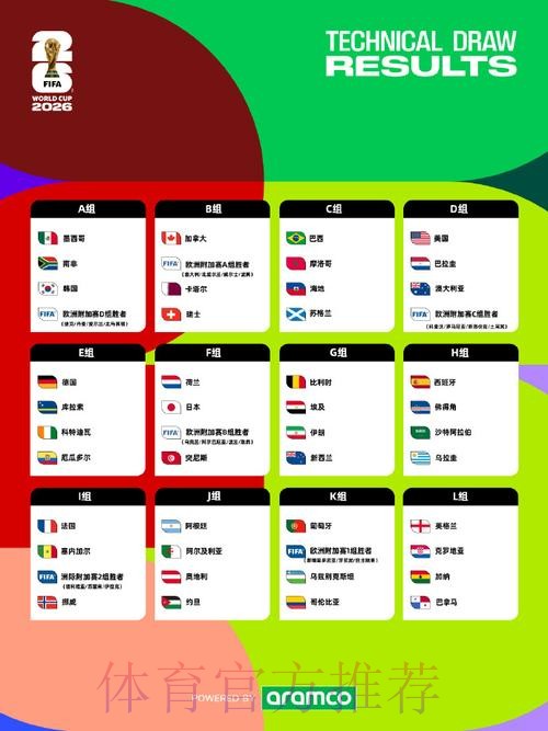 2026美加墨世界杯比赛结果免费 2026美加墨世界杯比赛结果免费