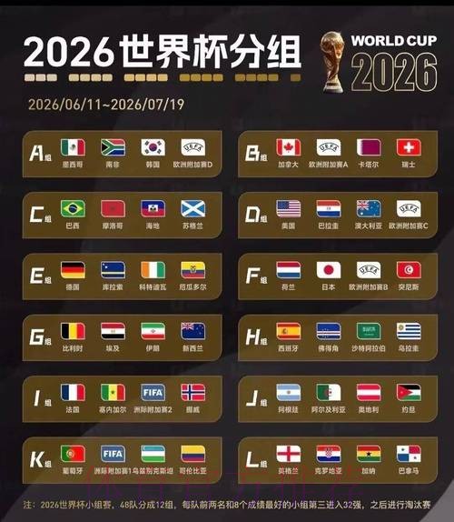 2026美加墨世界杯比分准不准 2026美加墨世界杯比分准不准