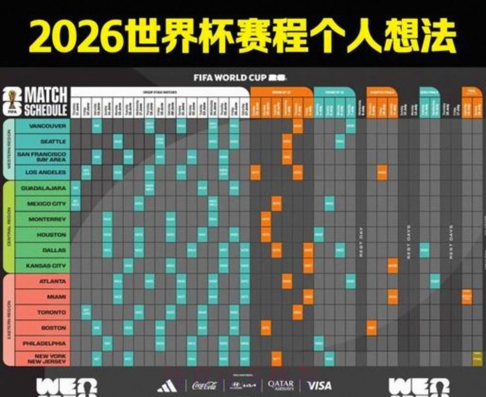 2026美加墨世界杯赛程技巧 2026美加墨世界杯赛程技巧