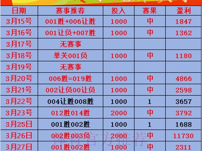 世界杯外围投注指南：足彩策略与计划表